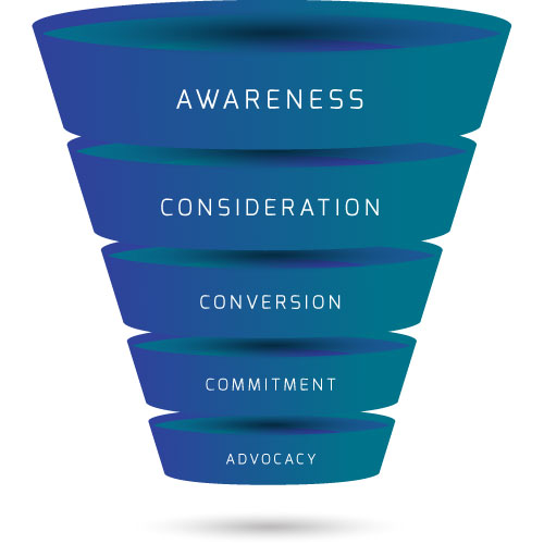 SEO Funnel Strategy for Traffic and Lead Generation