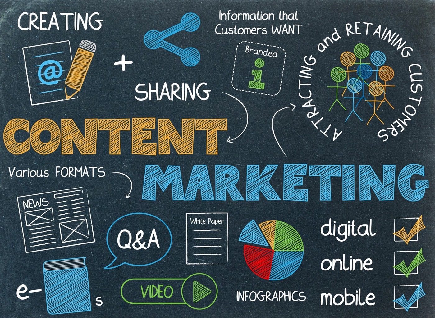 Content Marketing and SEO Integration Strategy
